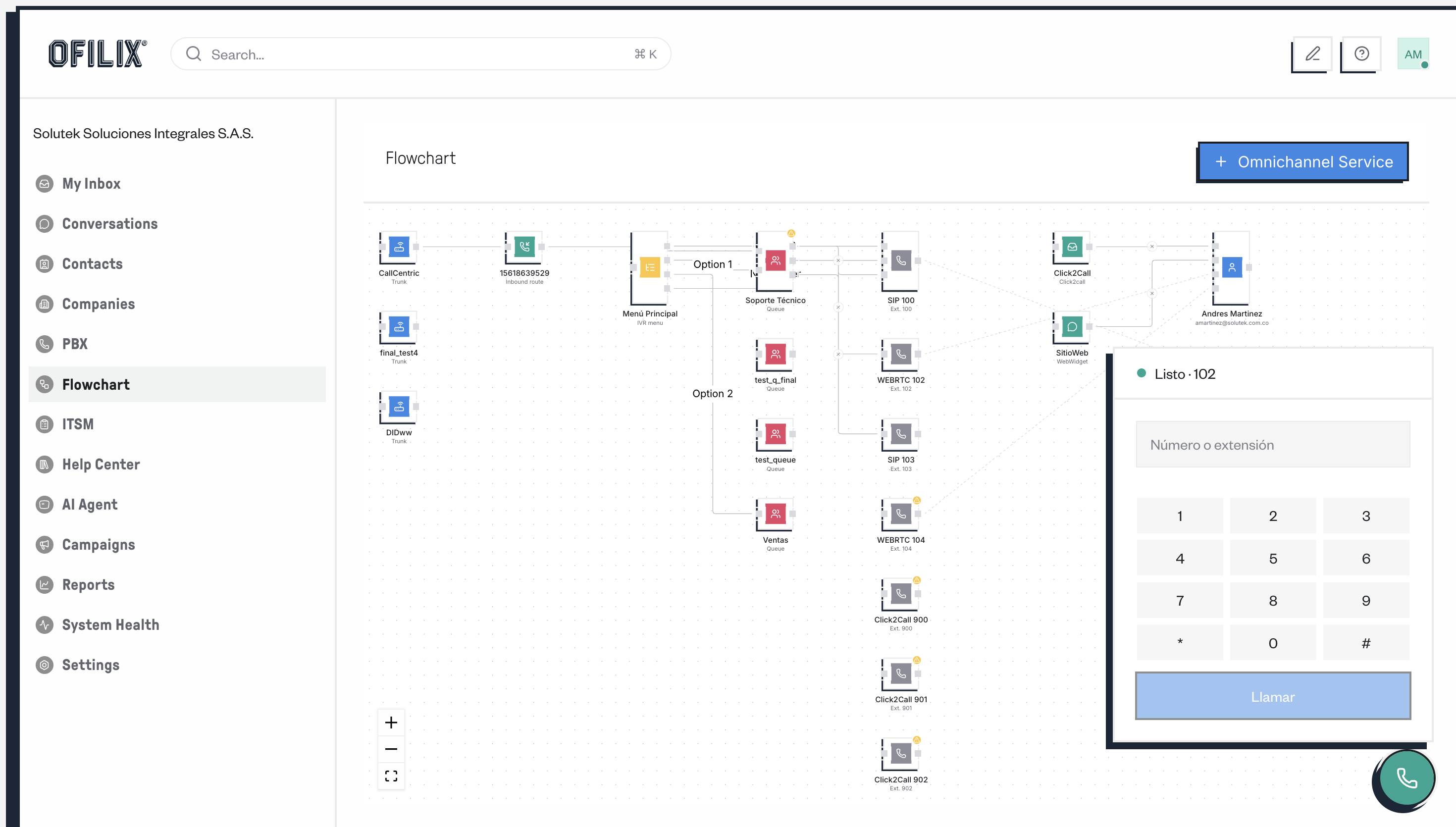 Ofilix omnichannel inbox dashboard